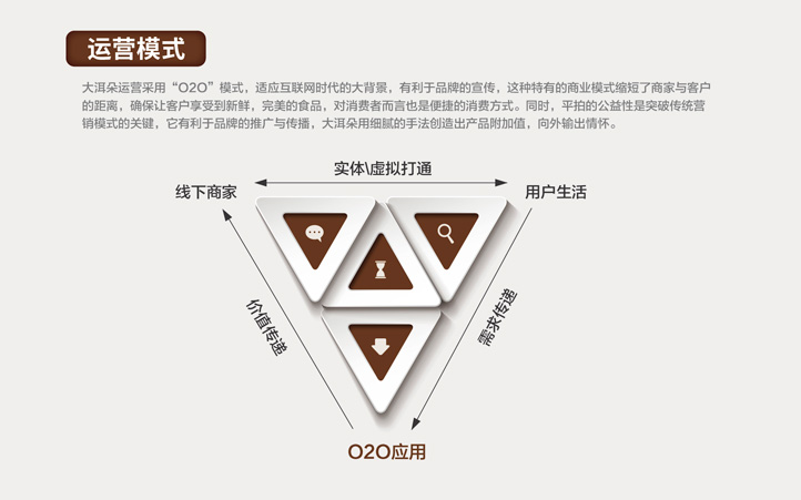 品牌設計公司