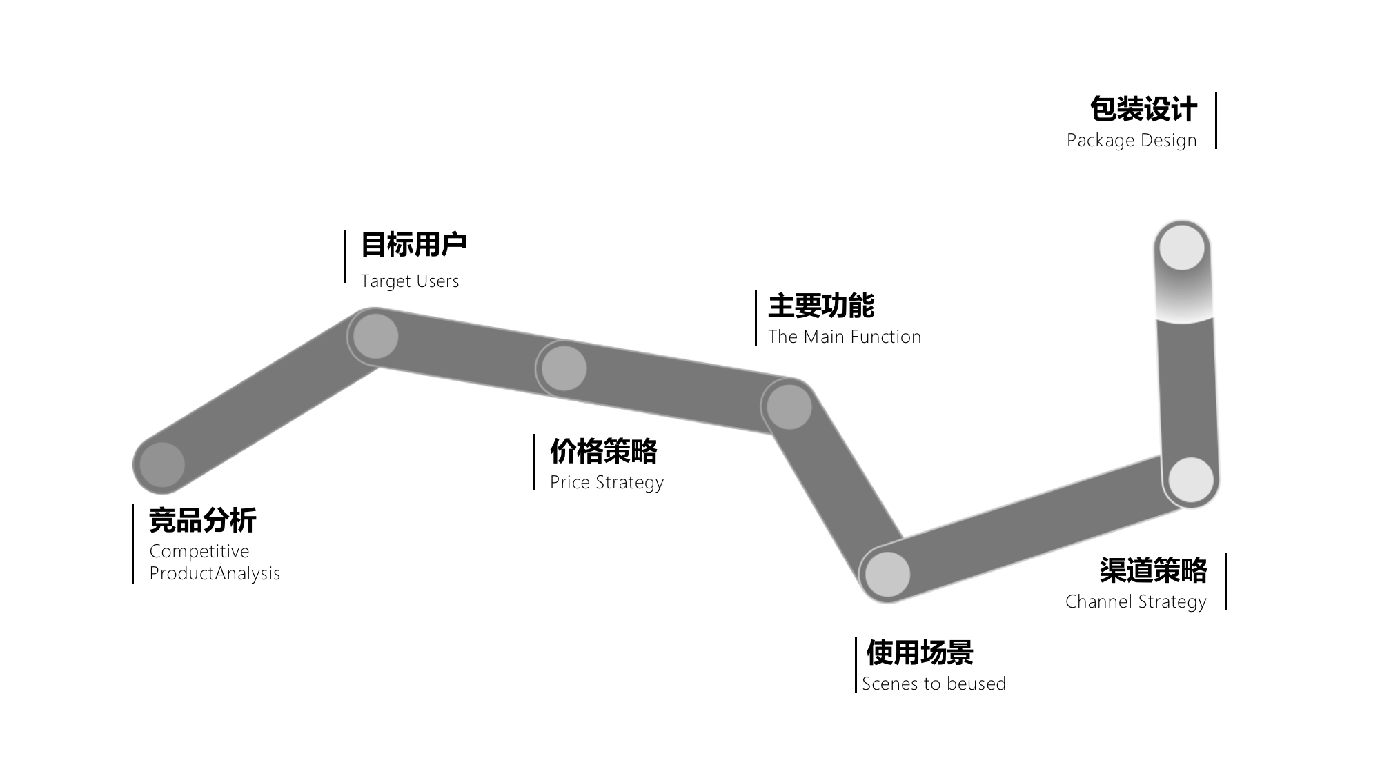 美禦年輕化戰略咨詢