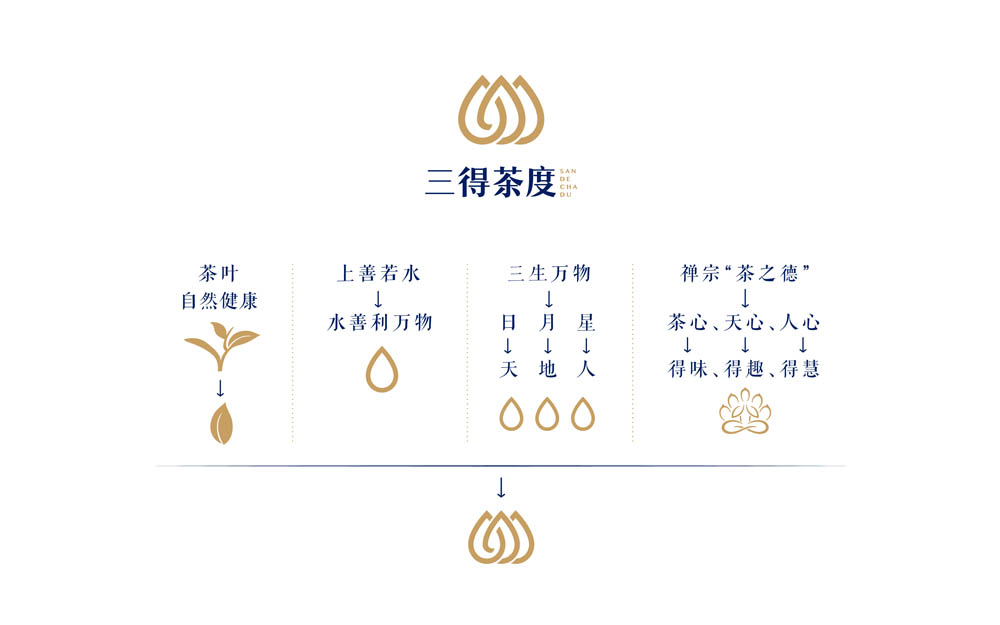 茶館品牌logo設計