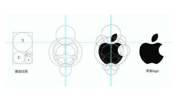 蘋果品牌标志設計是否成功