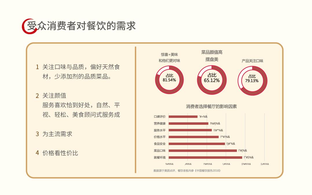 老茂馄饨品牌策劃